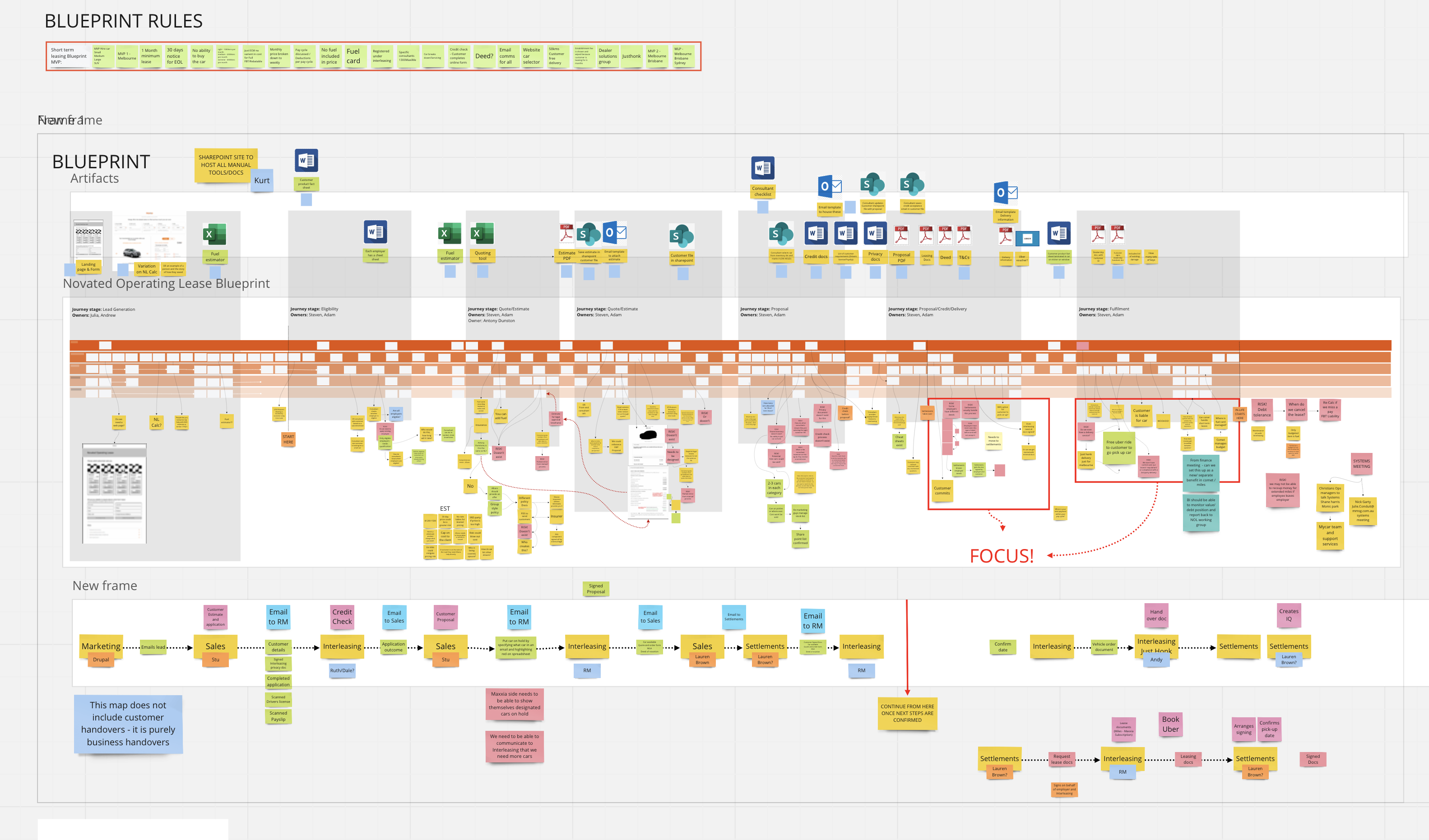 Service design & UX - Kurt Ingwersen